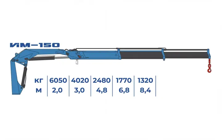 КМУ ИМ-150