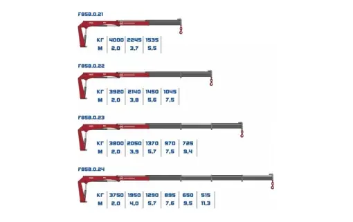КМУ Fassi F85B фото 1