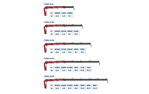 КМУ Fassi F195A
