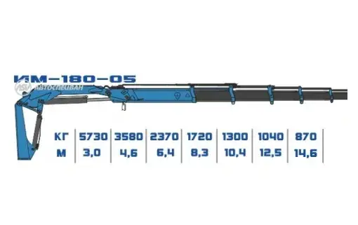 КМУ ИМ-180-05