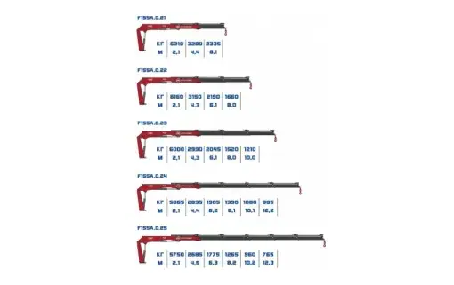 КМУ Fassi F155A
