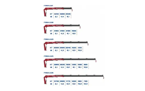 КМУ Fassi F155A фото 1