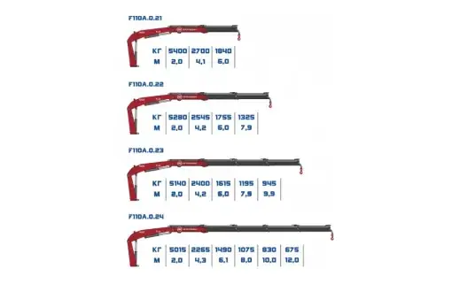 КМУ Fassi F110A