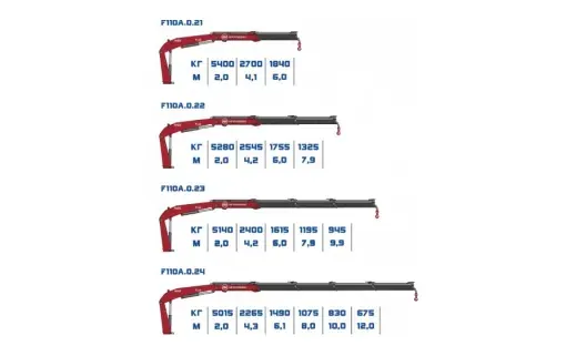 КМУ Fassi F110A фото 1