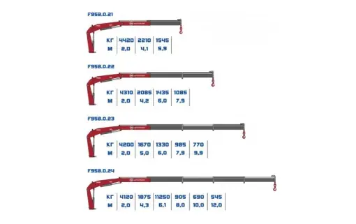 КМУ Fassi F95B фото 1