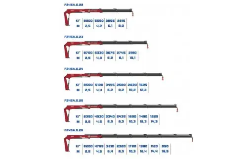 КМУ Fassi F245A
