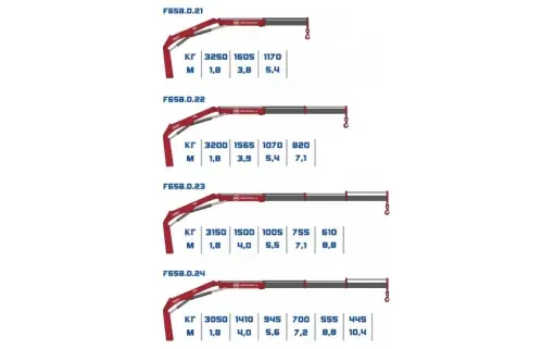 КМУ Fassi F65 фото 1