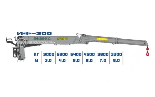 КМУ ИФ-300