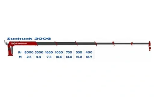 КМУ Sunhunk S-2006 8
