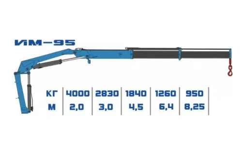 КМУ ИМ-95 0