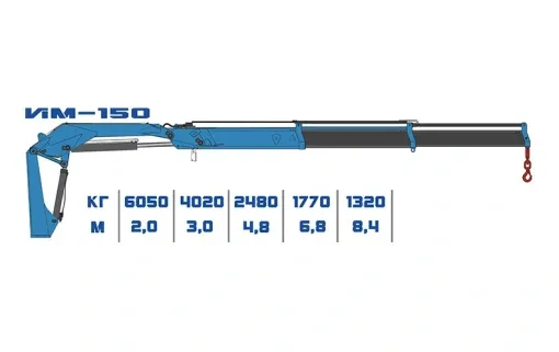 КМУ ИМ-150 0