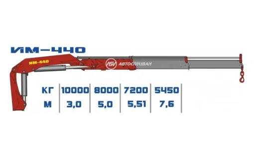 КМУ ИМ-440 0