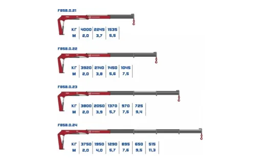 КМУ Fassi F85B 0