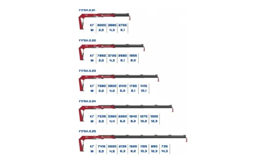 КМУ Fassi F175A 0