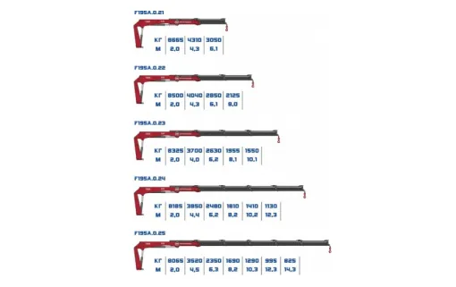 КМУ Fassi F195A 0