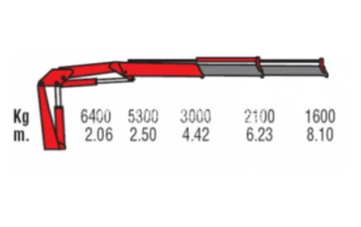 КМУ AMCO VEBA 815/2s 0