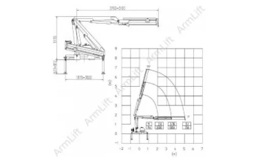 КМУ ArmLift S2L5.1 0