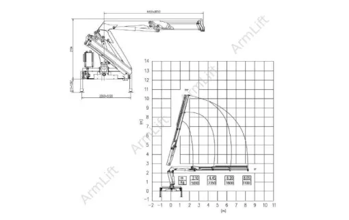 КМУ ArmLift S6.3L9.8 0