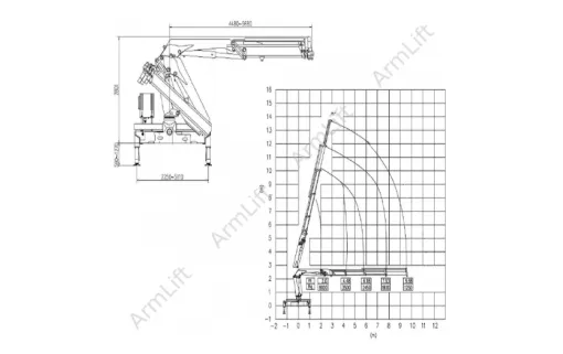 КМУ ArmLift S8L11.3 0