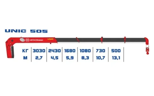 КМУ Unic 505 0