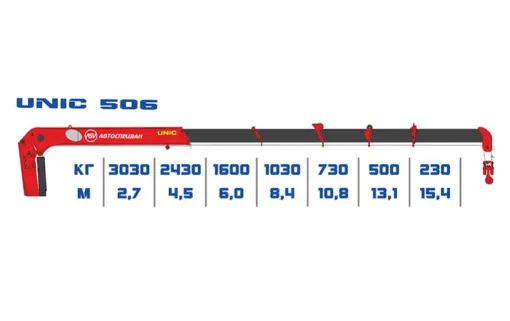 КМУ Unic 506 0