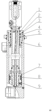 Telescopic cylinder III III