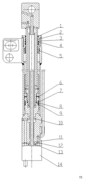 Telescopic cylinder I